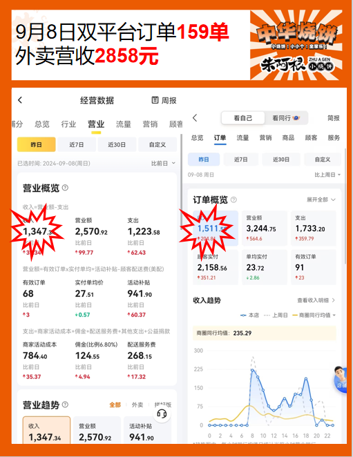 朱阿根烧饼：引领小吃快餐新潮流