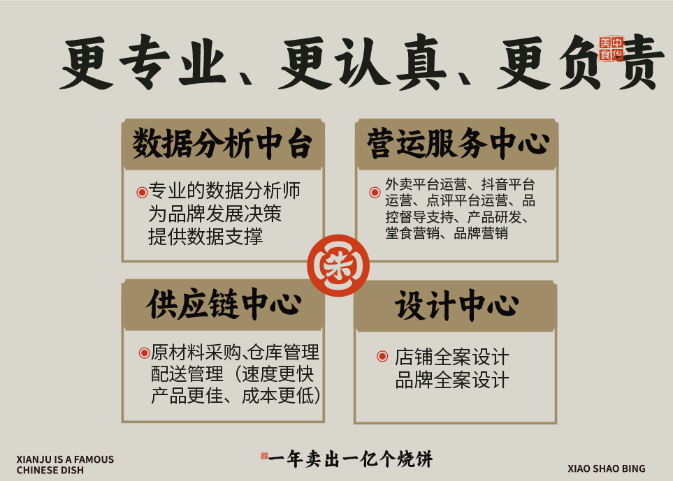 朱阿根运营管理优势